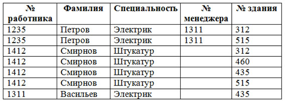 БД «Работник».