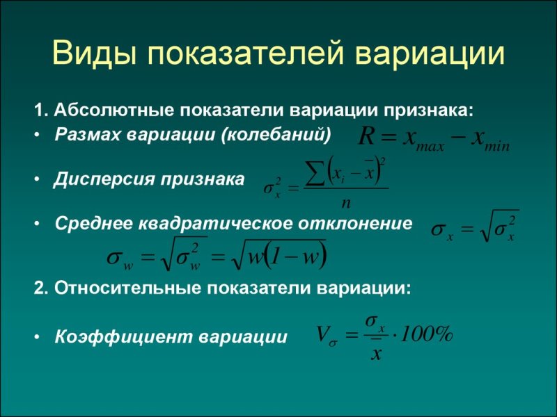 Основные виды показателей вариации.