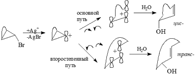 Особенности стереохимии перегруппировки.