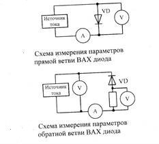 Схемы измерения параметров прямой и обратной ветвей вольтамперной характеристики диода малой мощности.
