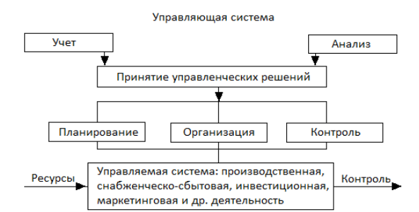Графические методы экономического анализа.