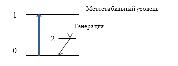 Трехуровневая схема второго рода.