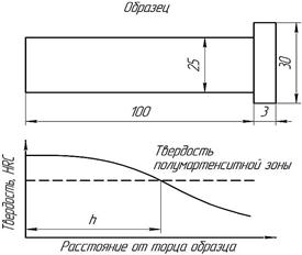 Прокаливаемость.
