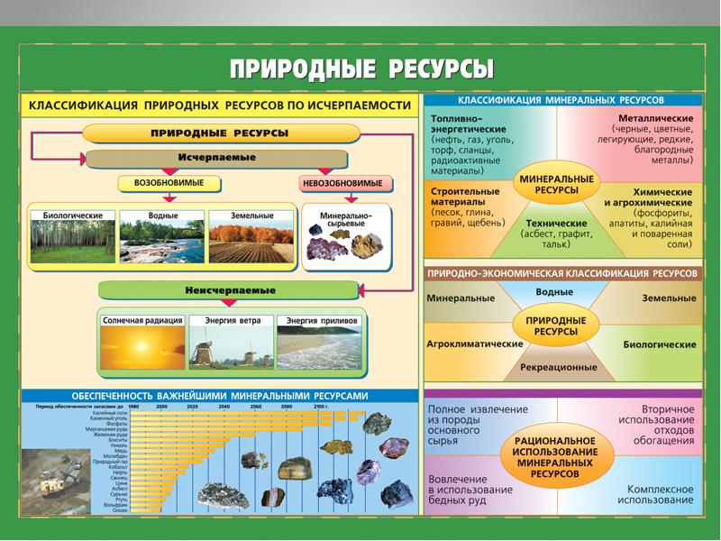 Природные ресурсы.