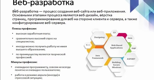 Веб-разработка