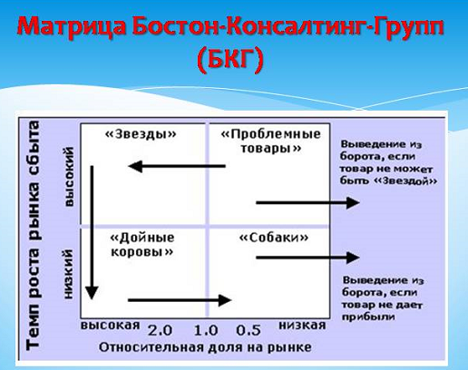 Составляющие имиджа территории.