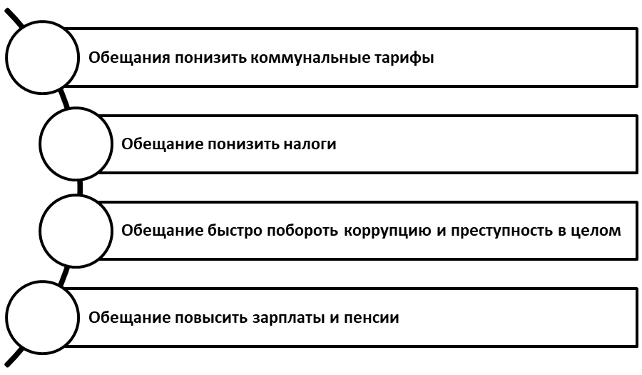 Примеры лозунгов популистов.