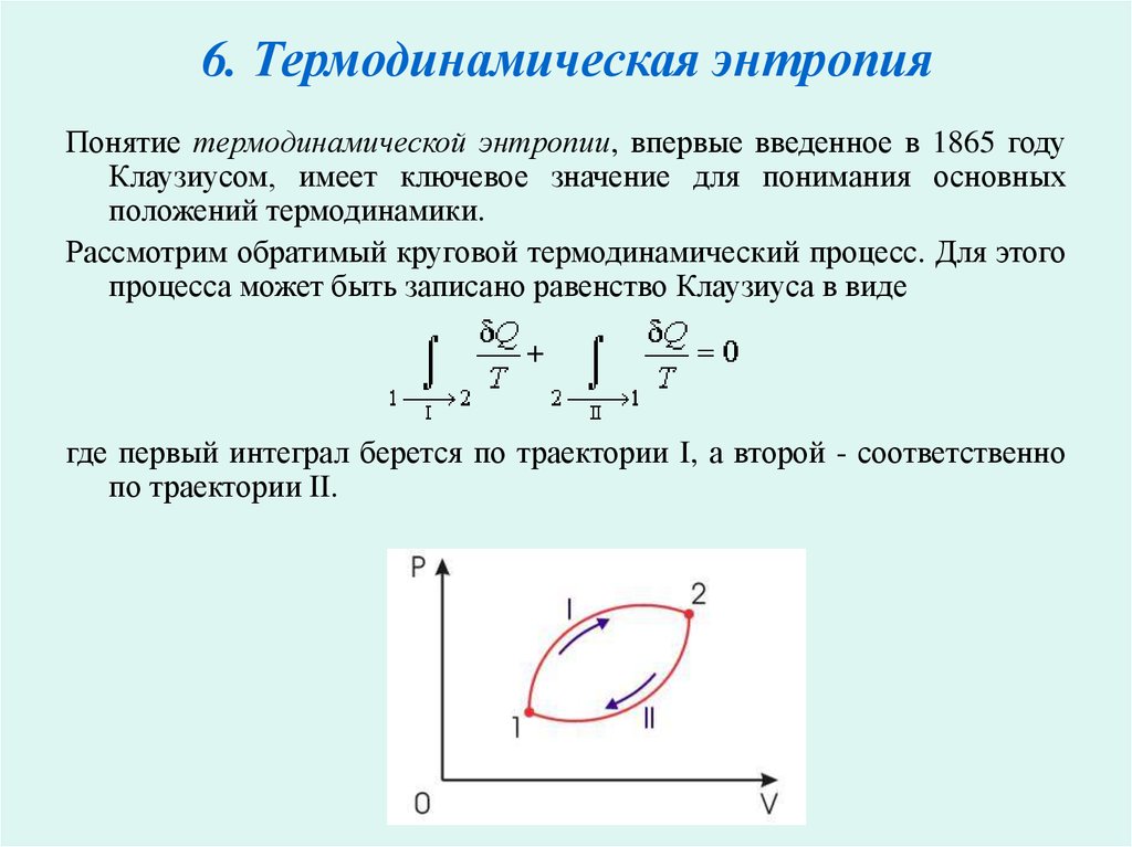 Термодинамическая энтропия.