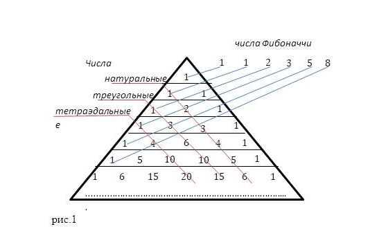 Треугольник Паскаля.