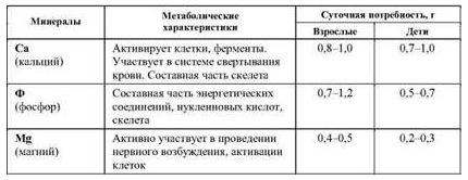 Макроэлементы ч. 1.