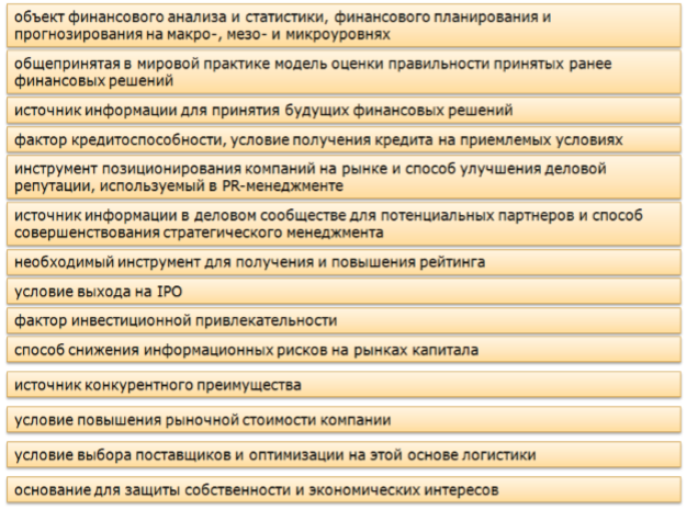 Отдельные функции, выполняемые корпоративным финансовым анализом.
