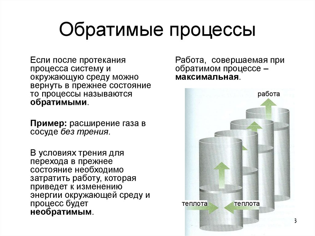 Обратимый процесс в термодинамике.