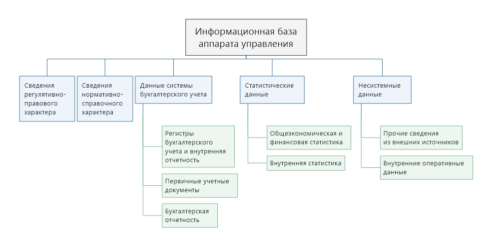 Информационное обеспечение управления предприятием.