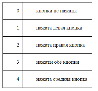 Понятие событий в HTML.