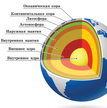 Строение Земли.