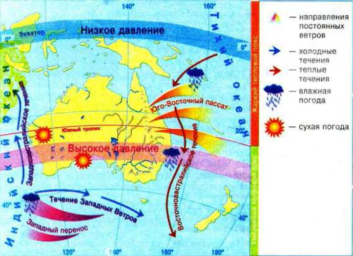 Циркуляция воздушных масс над Австралией.