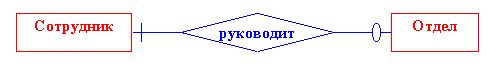 Связь «один-к-одному».