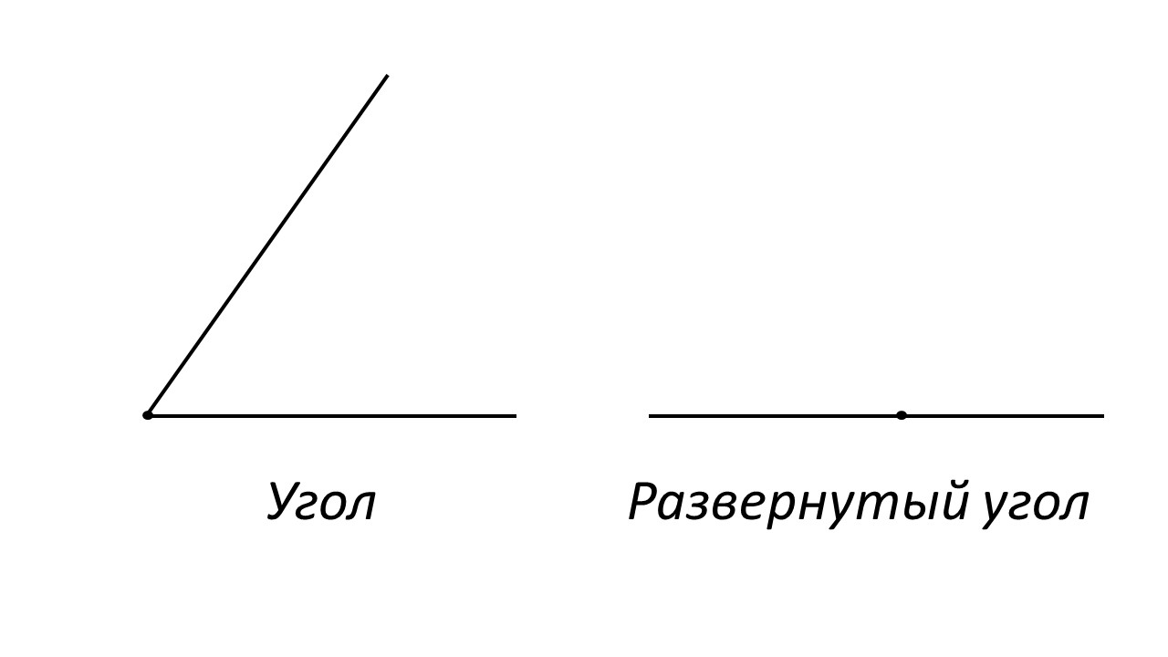 Угол.