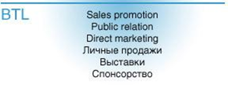 Виды BTL-технологий рыночного продвижения.