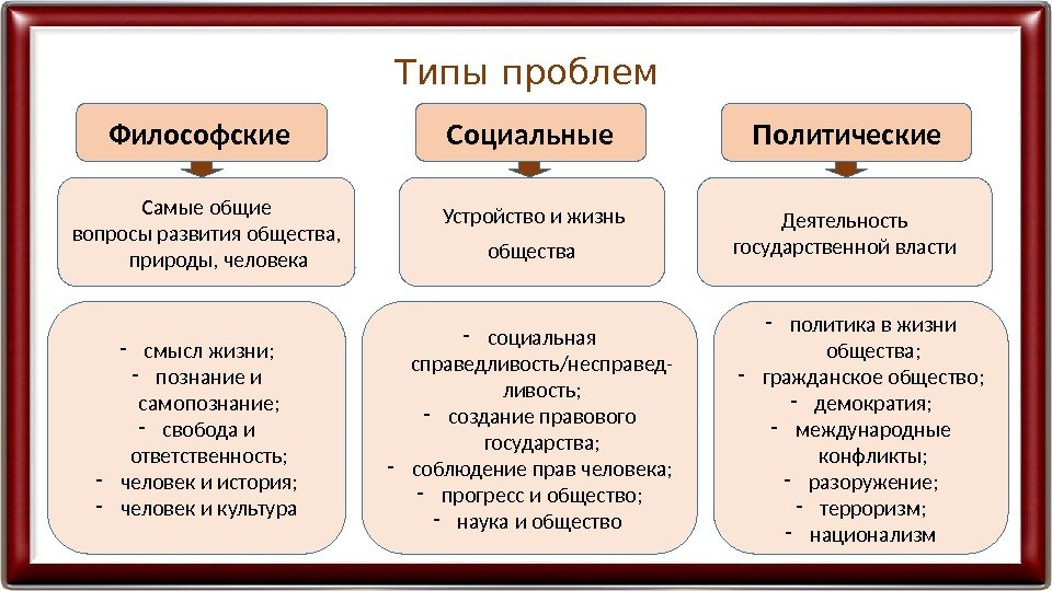Философия социальной политики.
