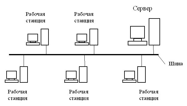 «Общая шина».