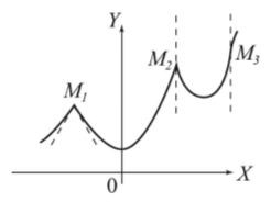 Исключительные точки кривой