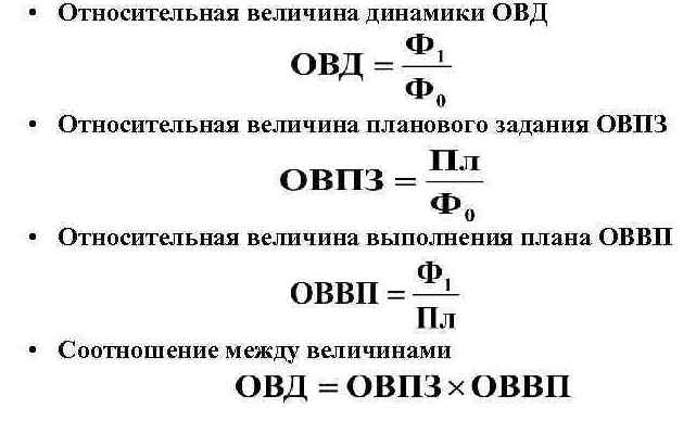 Расчет относительных величин.