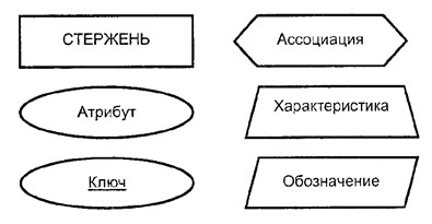 Элементы расширенного языка ER-диаграмм.