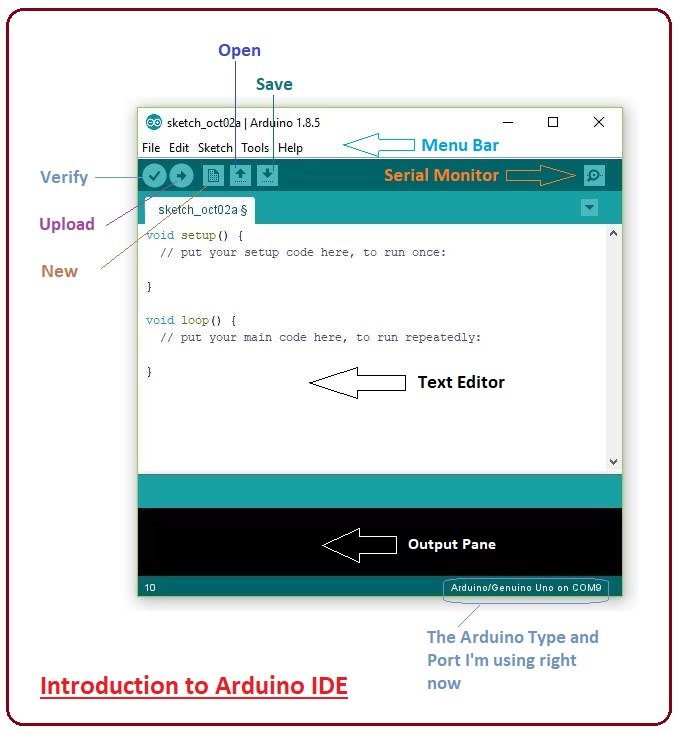 Скетч, открытый в Arduino IDE.