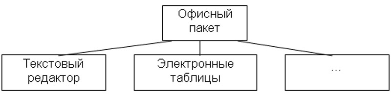 Связи 1:1