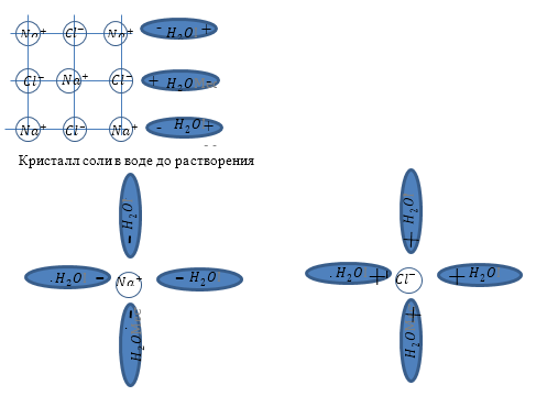 Пример 2