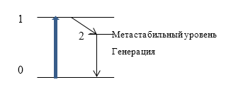 Трехуровневая схема первого рода.