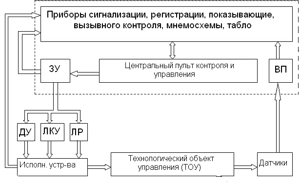 Типовая схема централизованной системы.