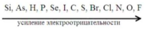 Ряд электроотрицательности неметаллов.
