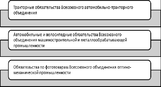 Денежные суррогаты Советского союза во времена НЭПа.