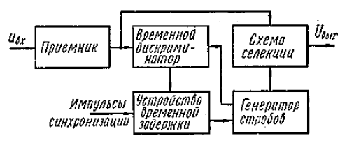 Структурная схема.