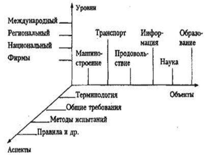 Область <a href=