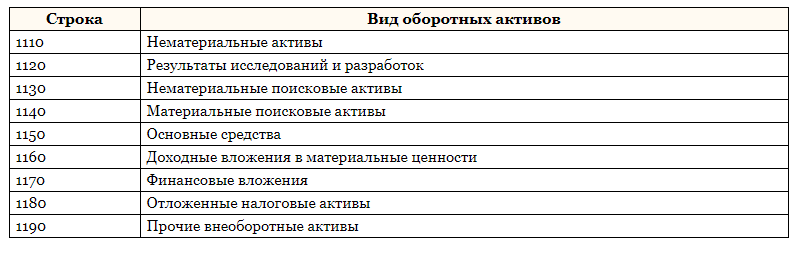 Учет оборотных активов.