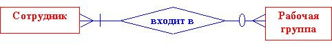 Связь «многие-ко-многим».