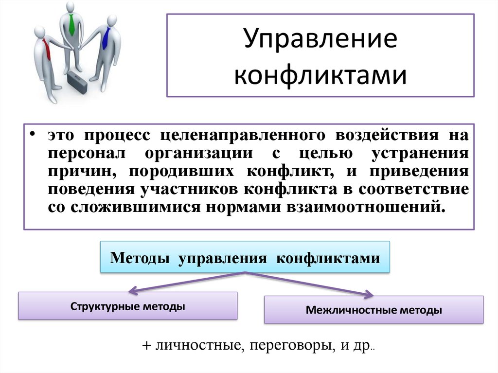 Управление конфликтами.