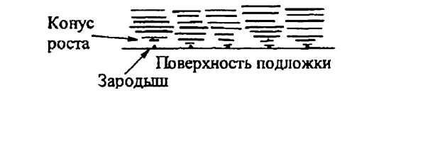 Пиролитический углерод.