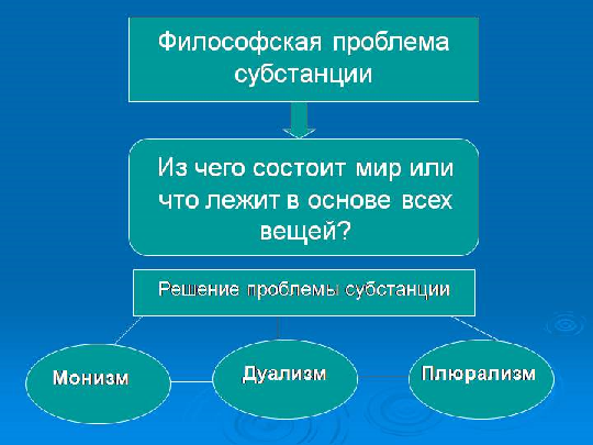 Этапы регистрации товарного знака.