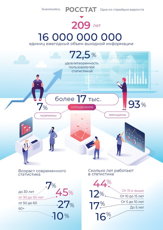 Пример инфографики.