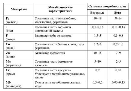 Микроэлементы ч. 1.