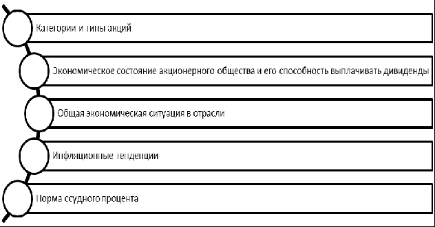 Характер финансовых показателей.