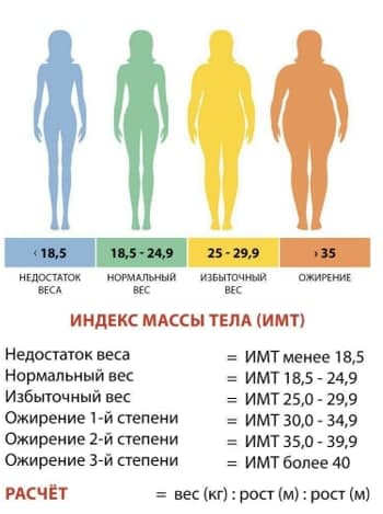 Таблица.