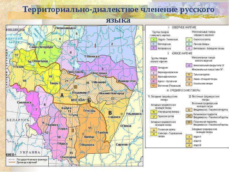 Территориально-диалектное членение русского языка.