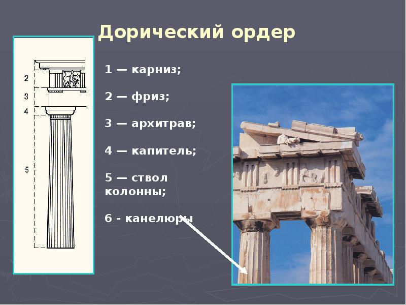 Дорический ордер.